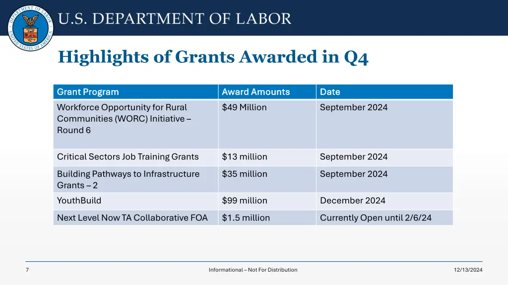 highlights of grants awarded in q4 1