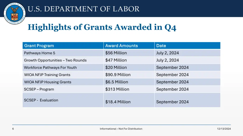 highlights of grants awarded in q4
