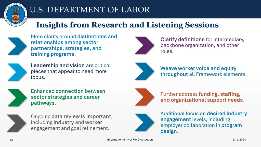 insights from research and listening sessions