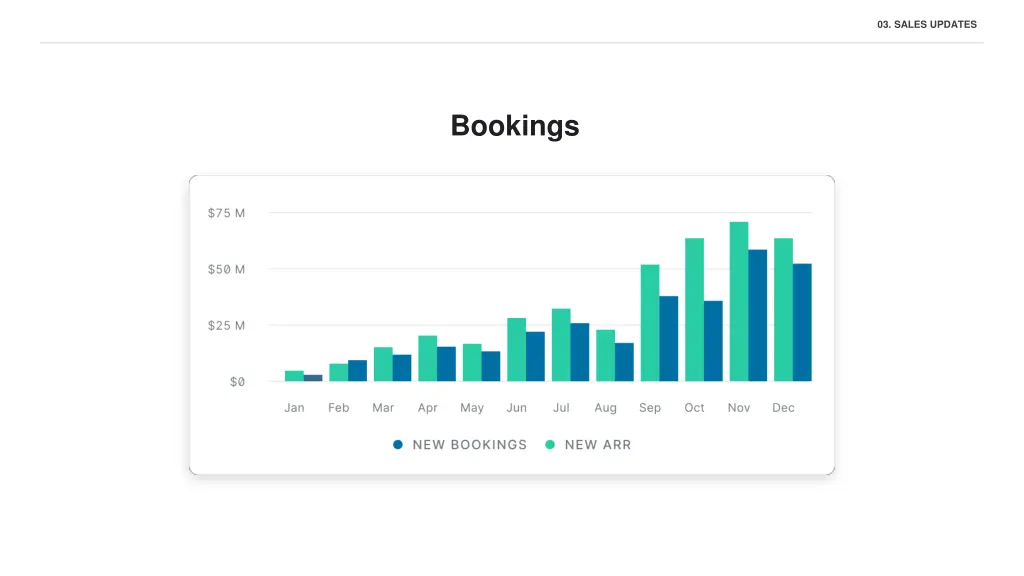 03 sales updates 1