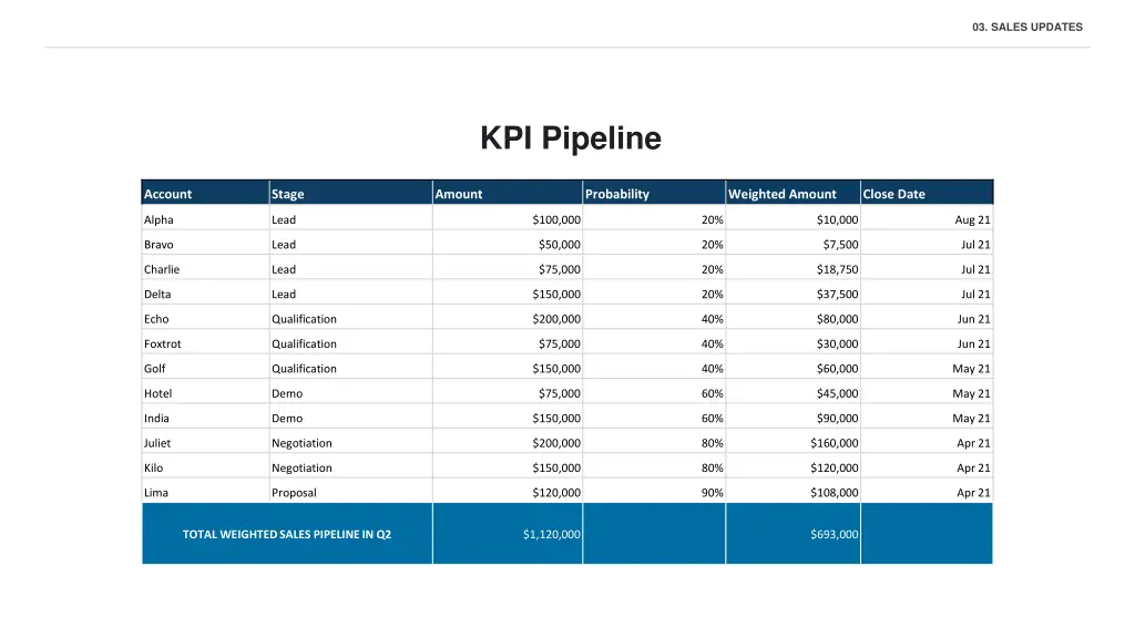 03 sales updates 2
