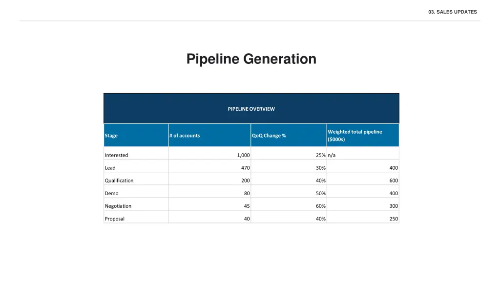 03 sales updates 3