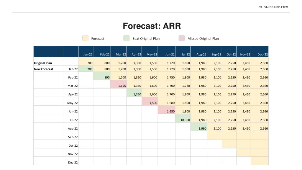 03 sales updates 4