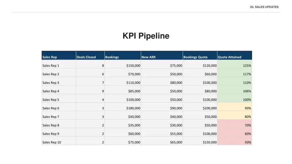 03 sales updates 5