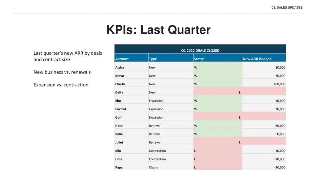 03 sales updates