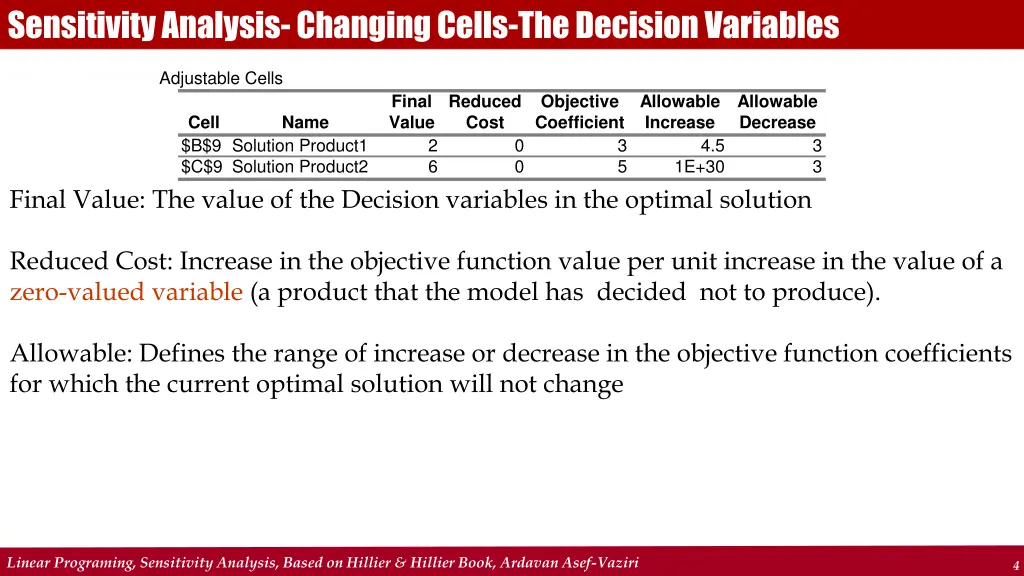 sensitivity analysis changing cells the decision