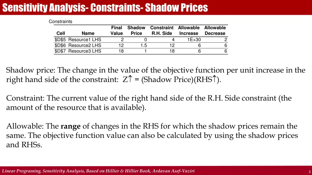 sensitivity analysis constraints shadow prices