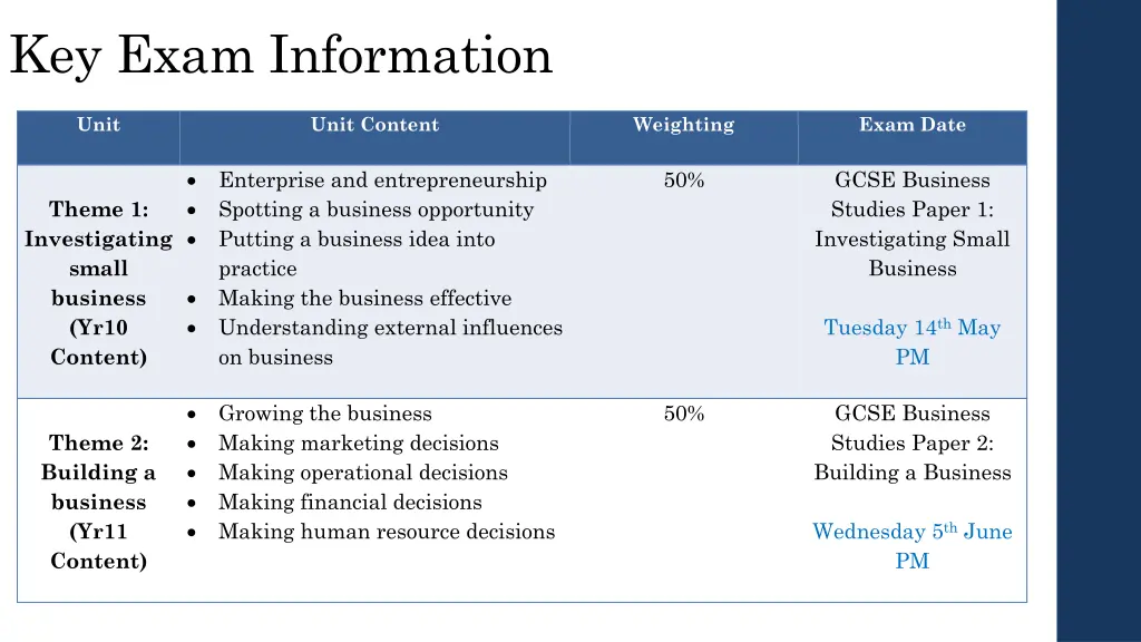 key exam information