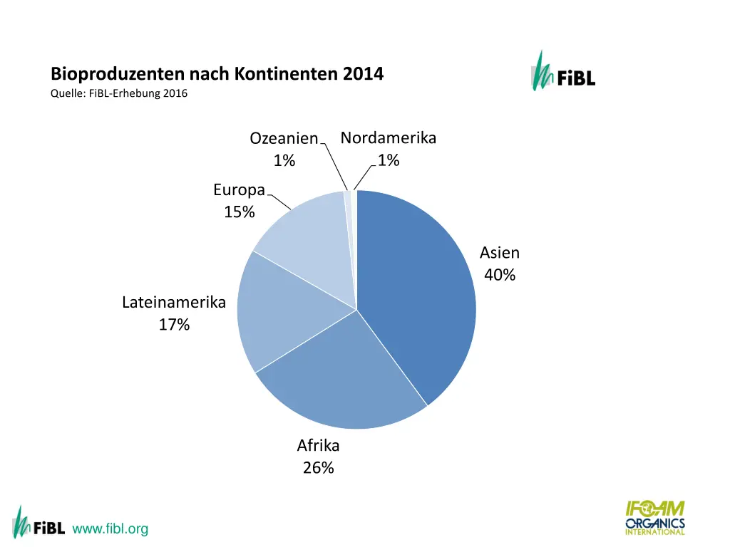 organic producers by region 2012