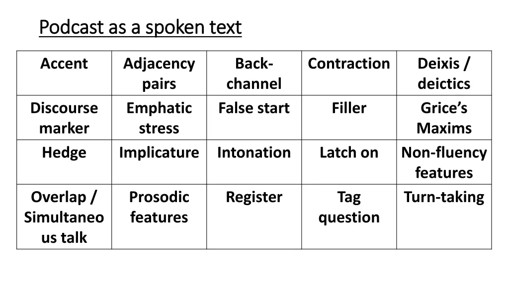 podcast as a spoken text podcast as a spoken text
