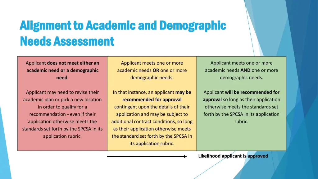 alignment alignment to needs needsassessment