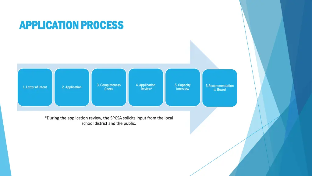 application applicationprocess