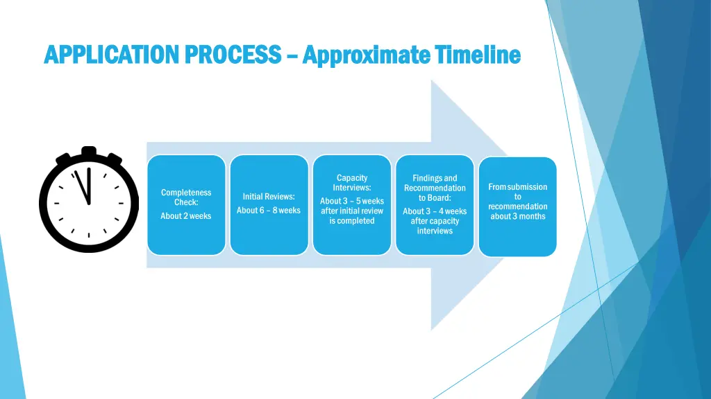application process application process