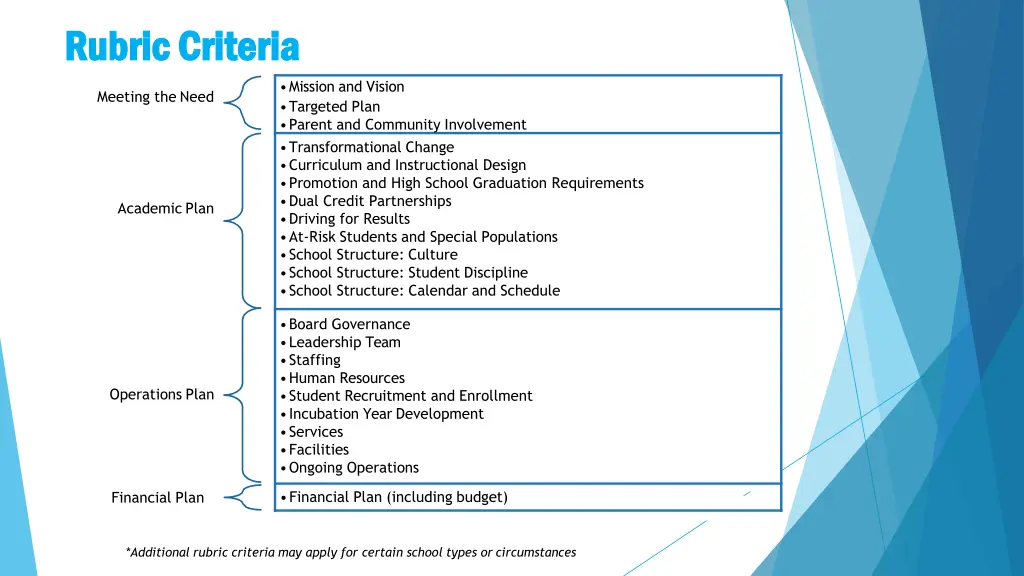 rubric rubriccriteria criteria