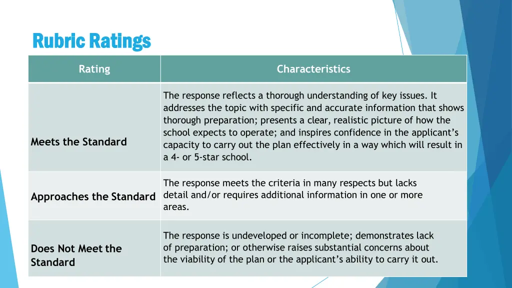 rubric rubricratings ratings