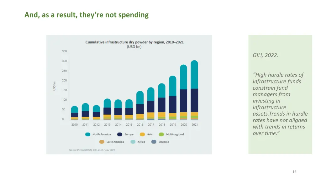 and as a result they re not spending