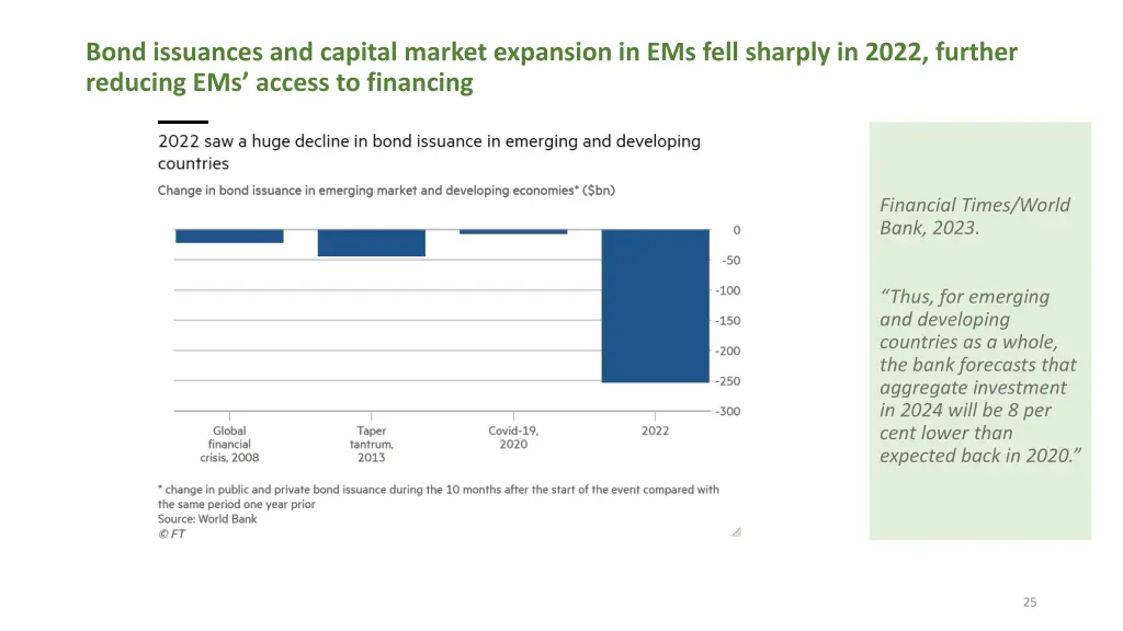 bond issuances and capital market expansion