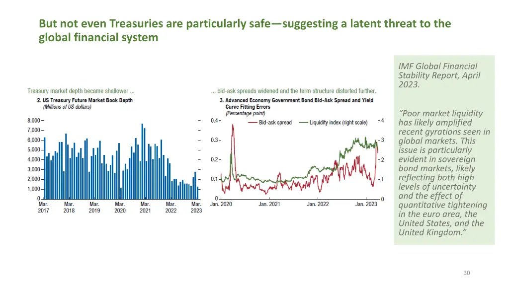but not even treasuries are particularly safe