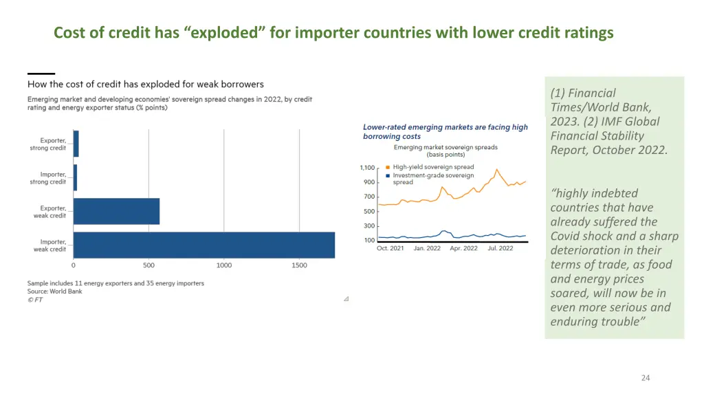 cost of credit has exploded for importer