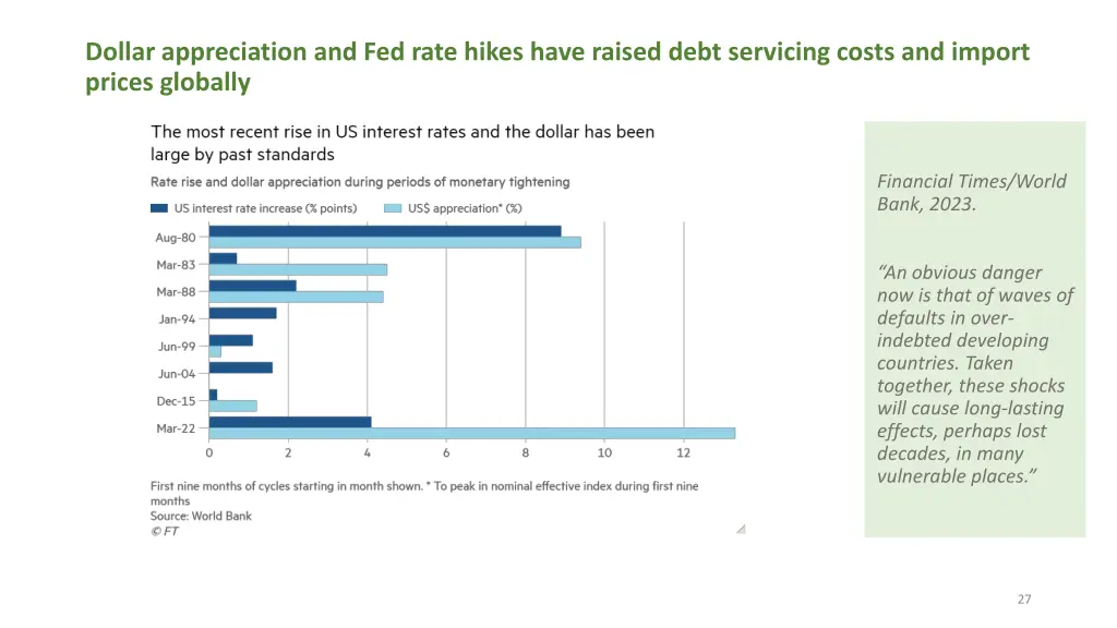 dollar appreciation and fed rate hikes have
