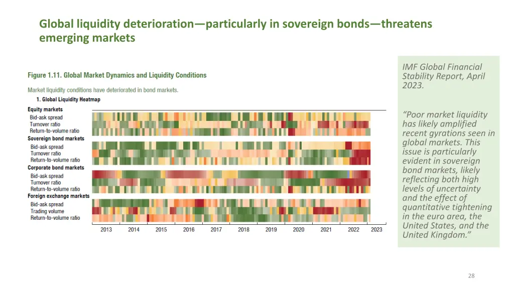 global liquidity deterioration particularly