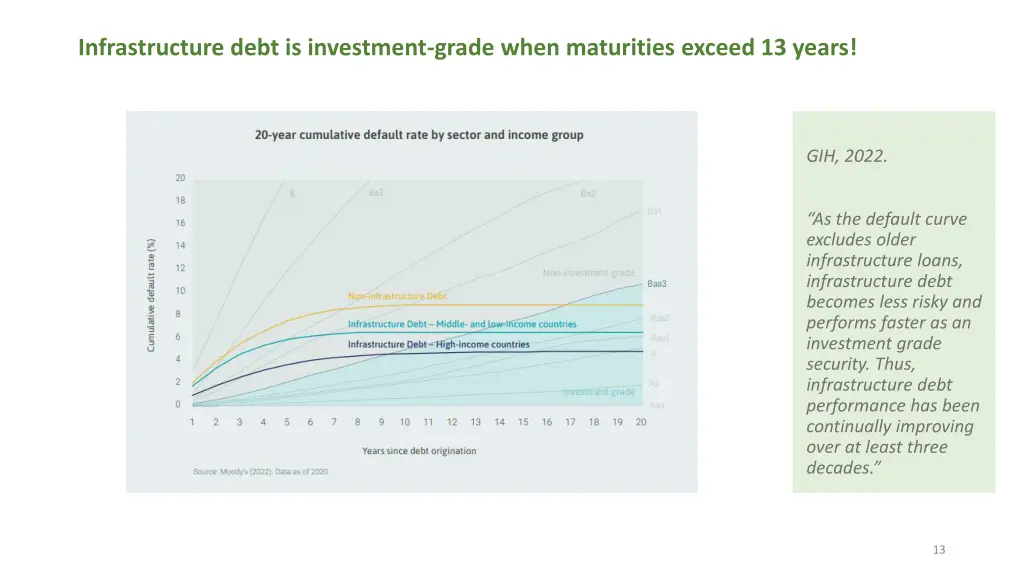 infrastructure debt is investment grade when