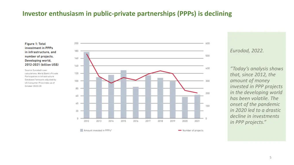 investor enthusiasm in public private