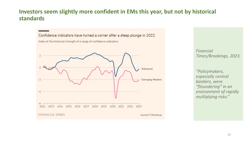 investors seem slightly more confident