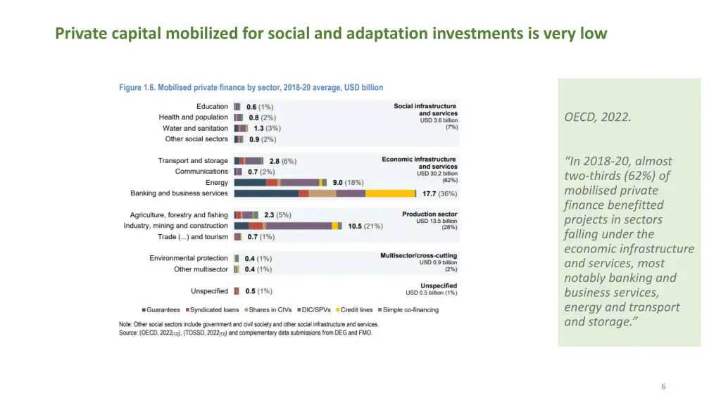 private capital mobilized for social