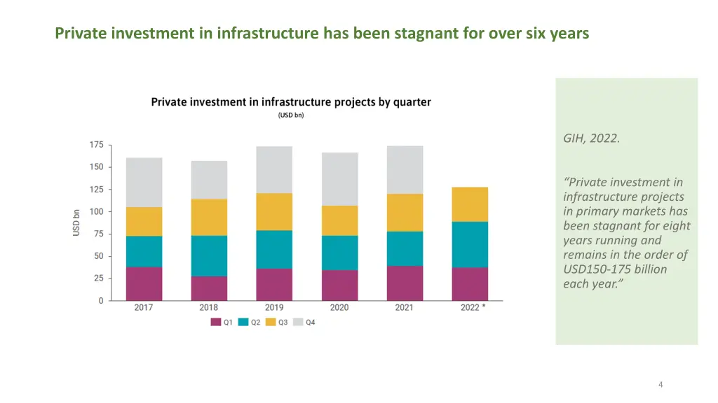 private investment in infrastructure has been