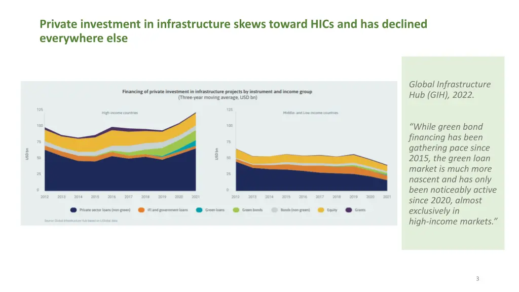 private investment in infrastructure skews toward