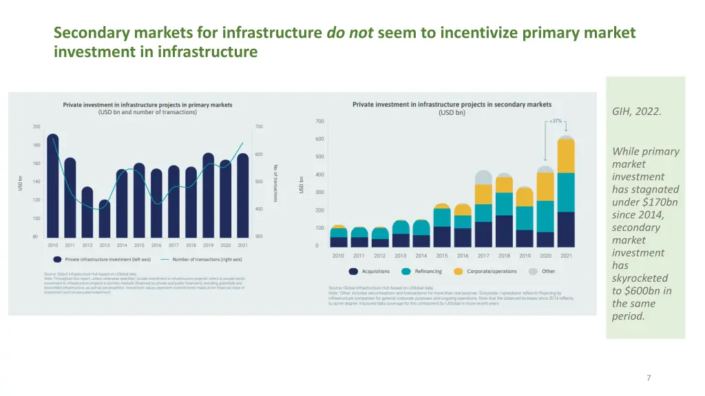 secondary markets for infrastructure do not seem