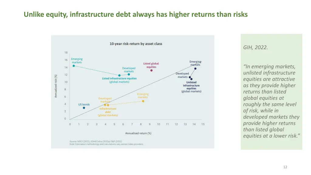 unlike equity infrastructure debt always