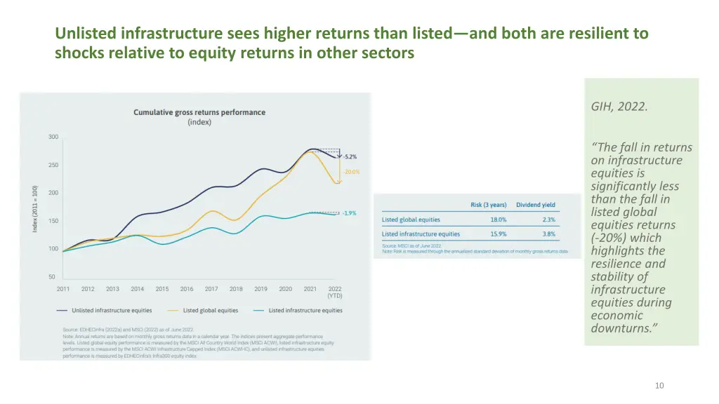 unlisted infrastructure sees higher returns than