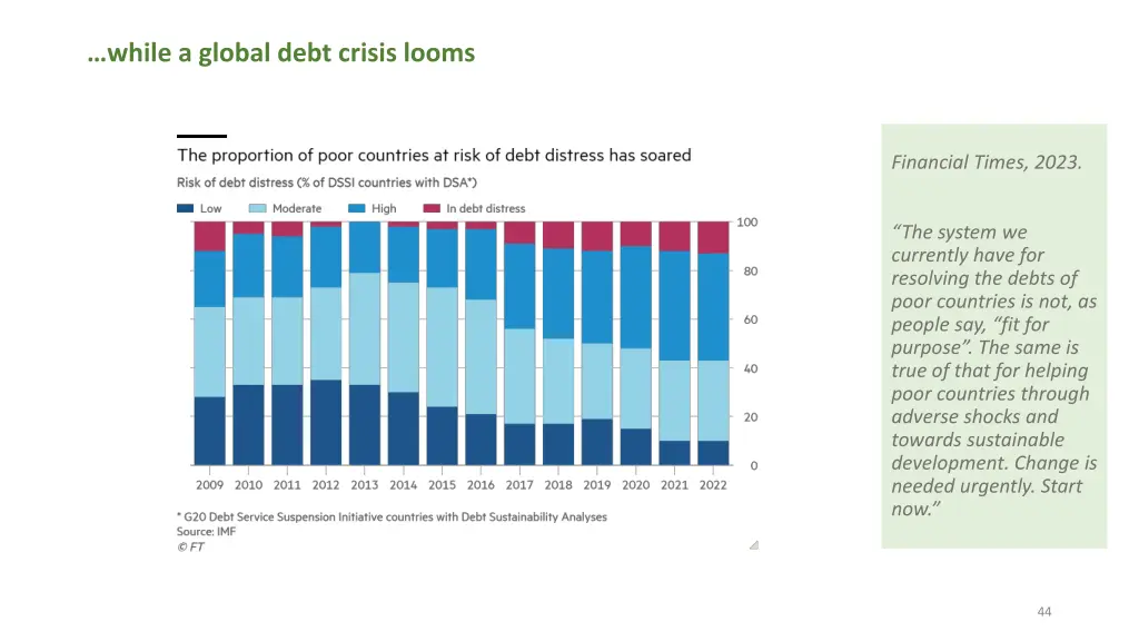 while a global debt crisis looms
