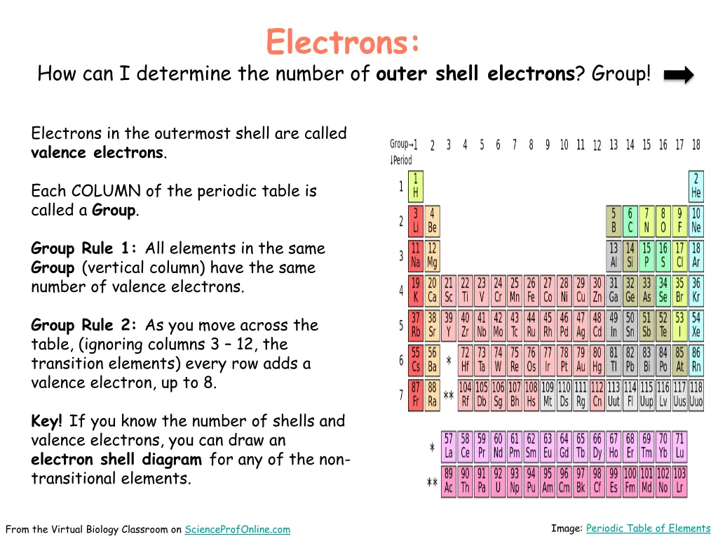 electrons 1