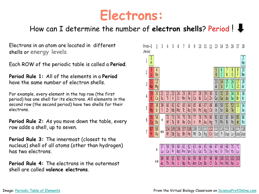 electrons