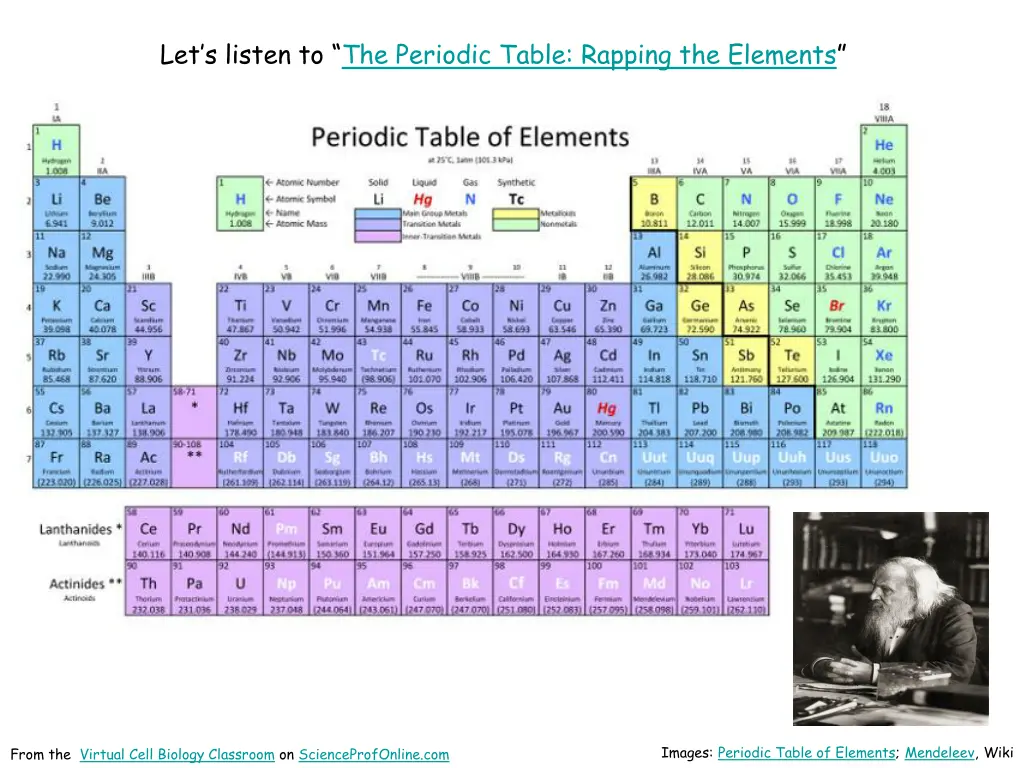 let s listen to the periodic table rapping