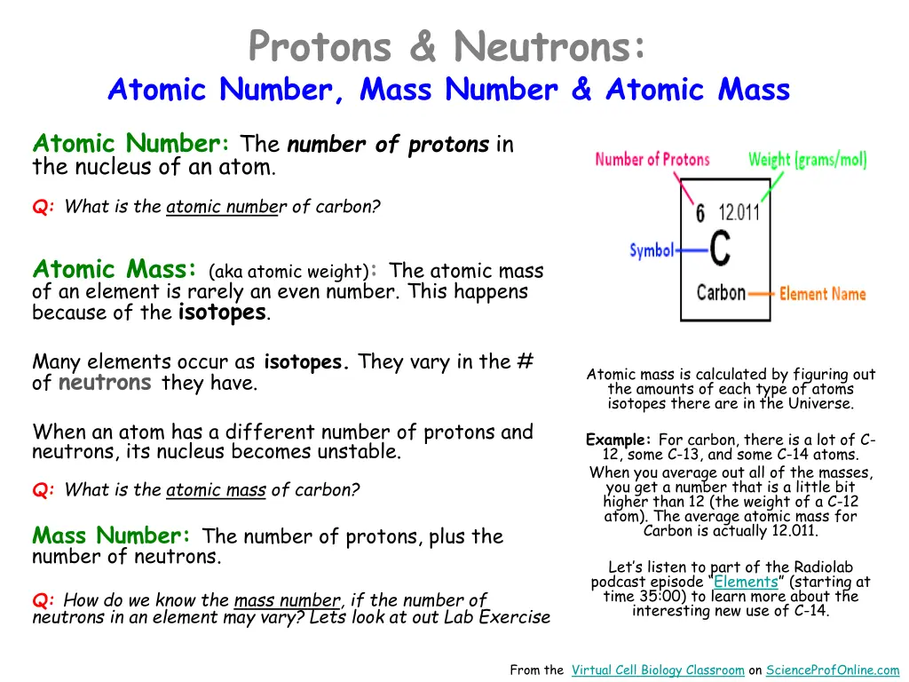 protons neutrons atomic number mass number atomic