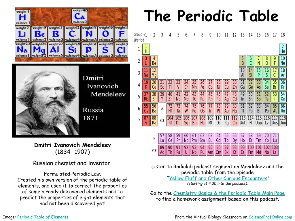 the periodic table