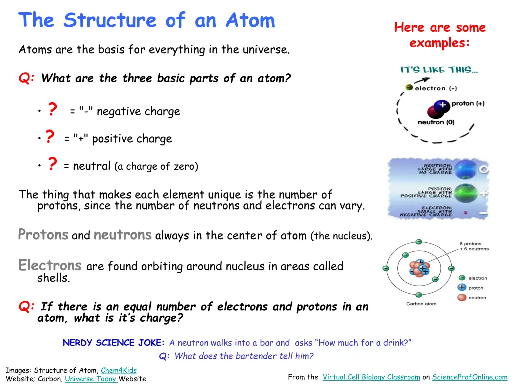 the structure of an atom