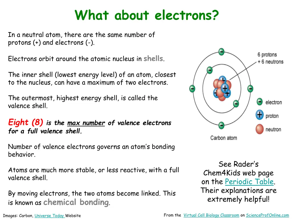 what about electrons