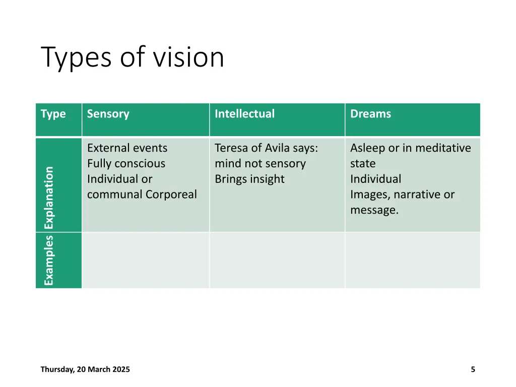 types of vision
