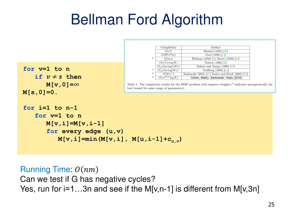 bellman ford algorithm