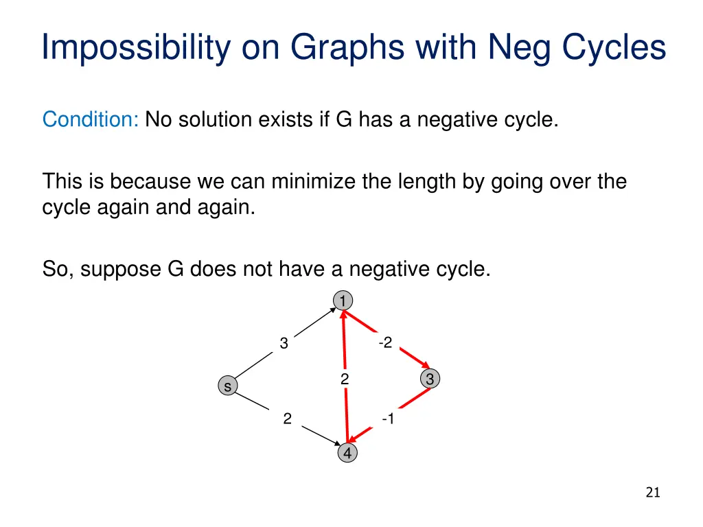 impossibility on graphs with neg cycles