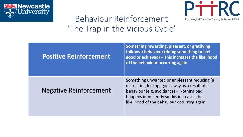 behaviour reinforcement the trap in the vicious