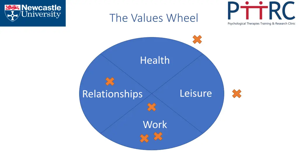 the values wheel 1