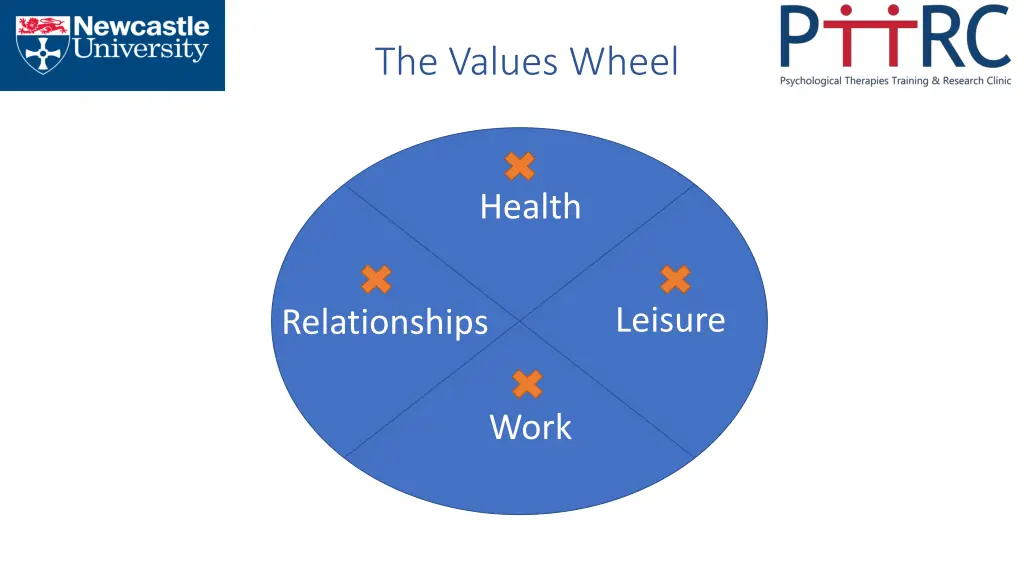 the values wheel 2