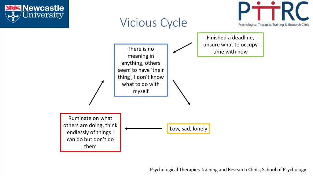 vicious cycle 2