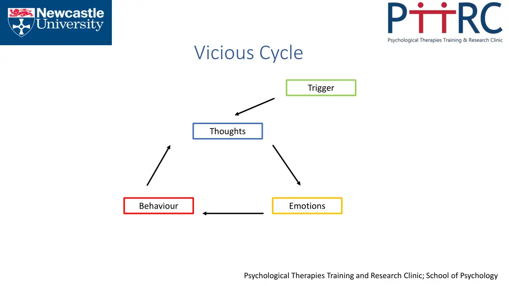 vicious cycle